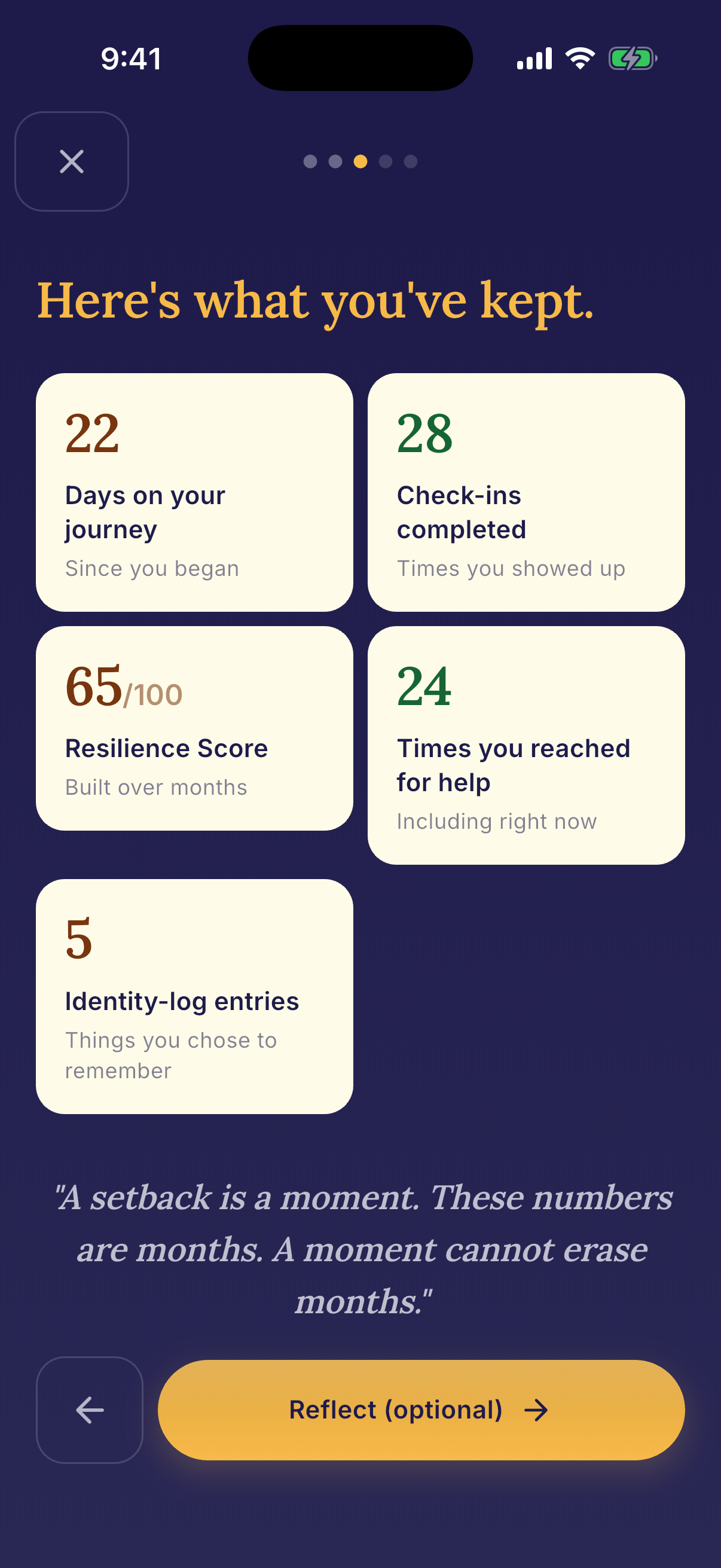 Setback Protocol preserved-growth screen showing real journey numbers